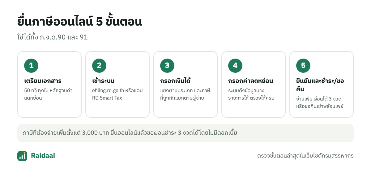ขั้นตอนยื่นภาษีออนไลน์